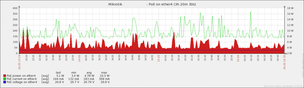 chart2